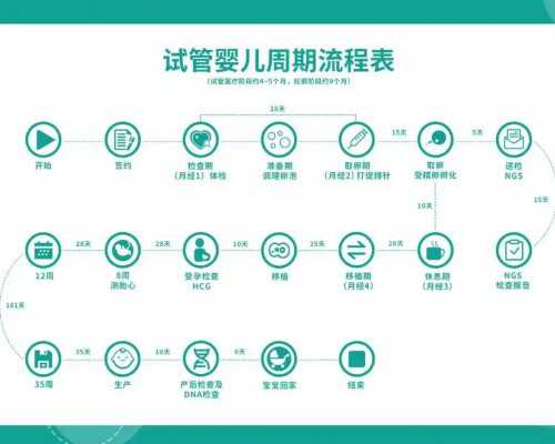 国内有哪些供卵中心公司,西宁做了七八次试管都不成功？试管做几次不成功后就不必再做了？